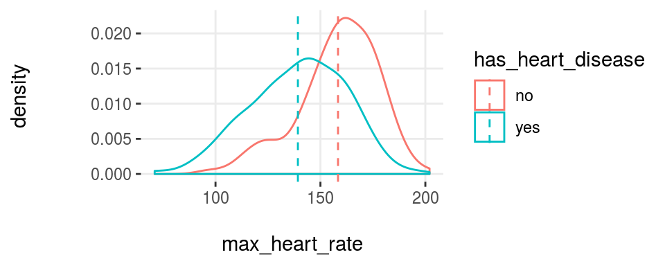 plotar function for multiple variables