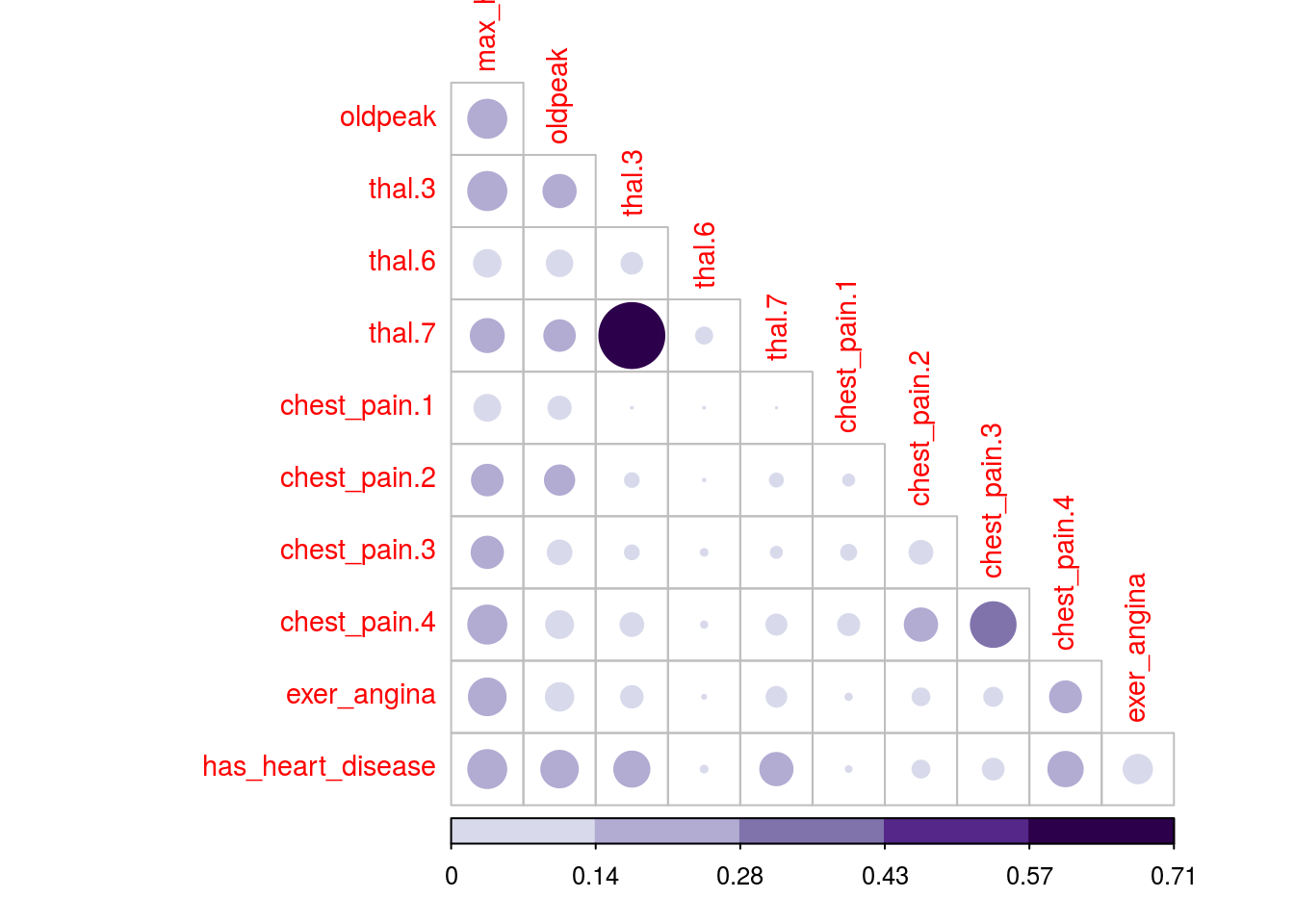 Correlation plot