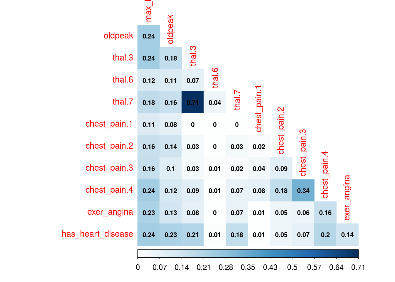 Correlation plot