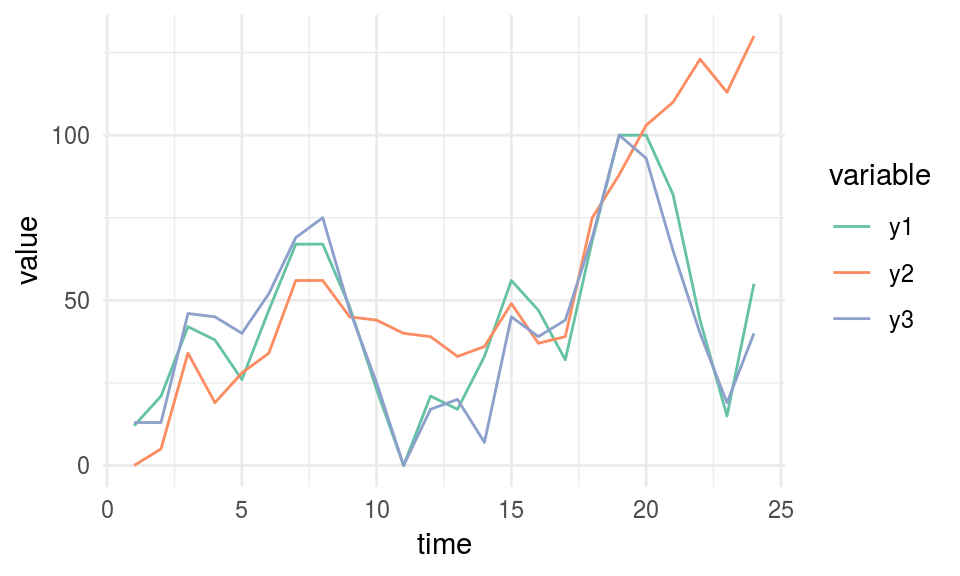 Time series example