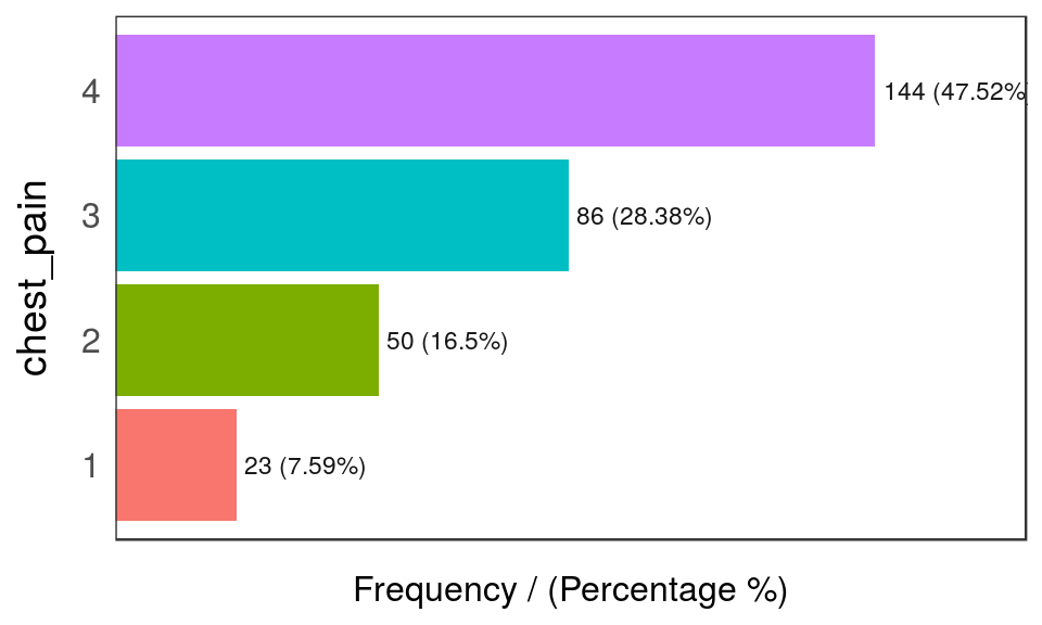 Frequency analysis 2