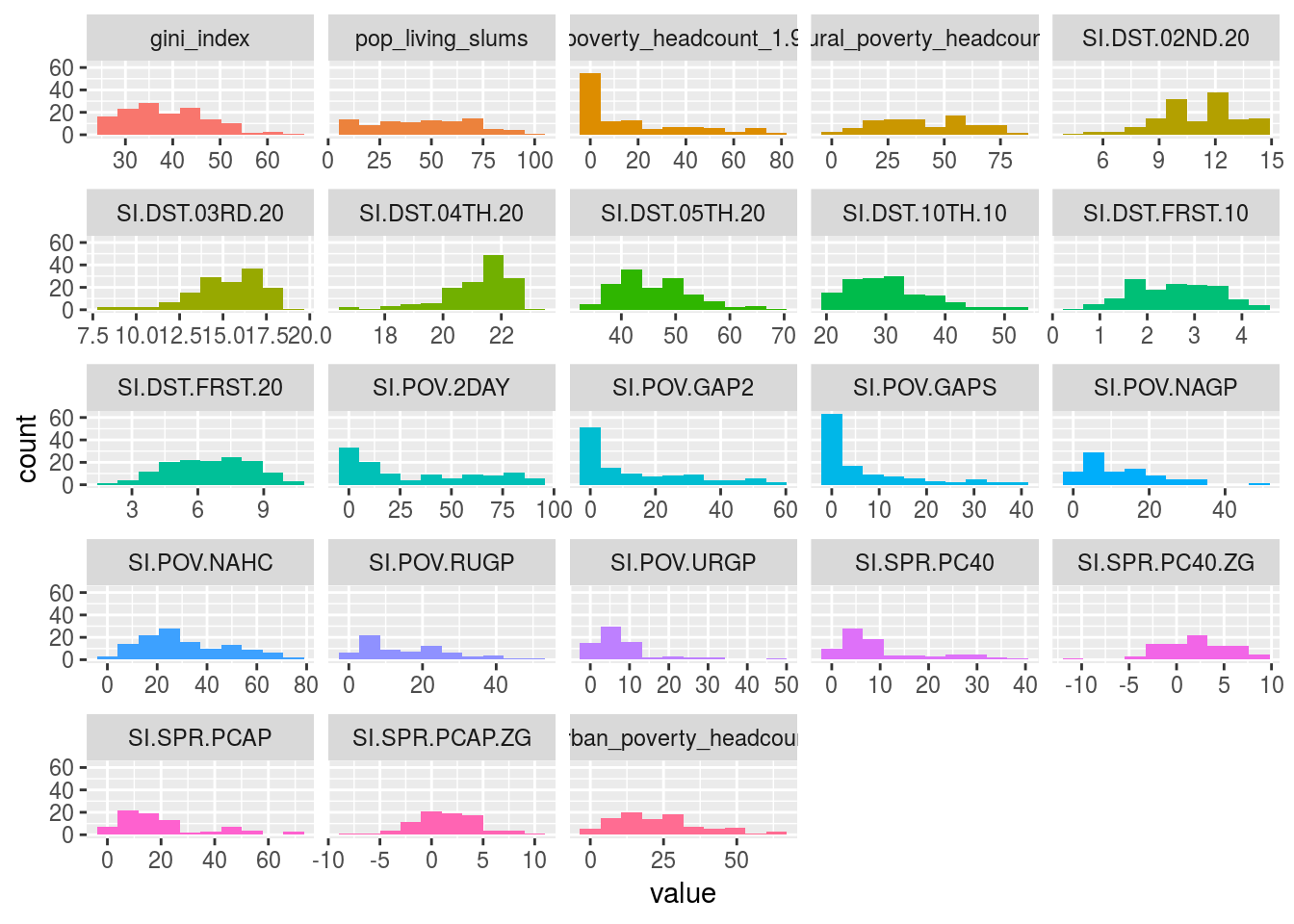 Profiling numerical data