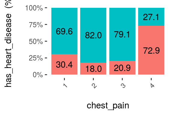 Visual analysis using cross-plot