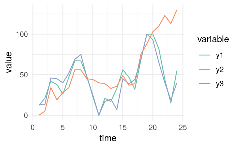 Time series example