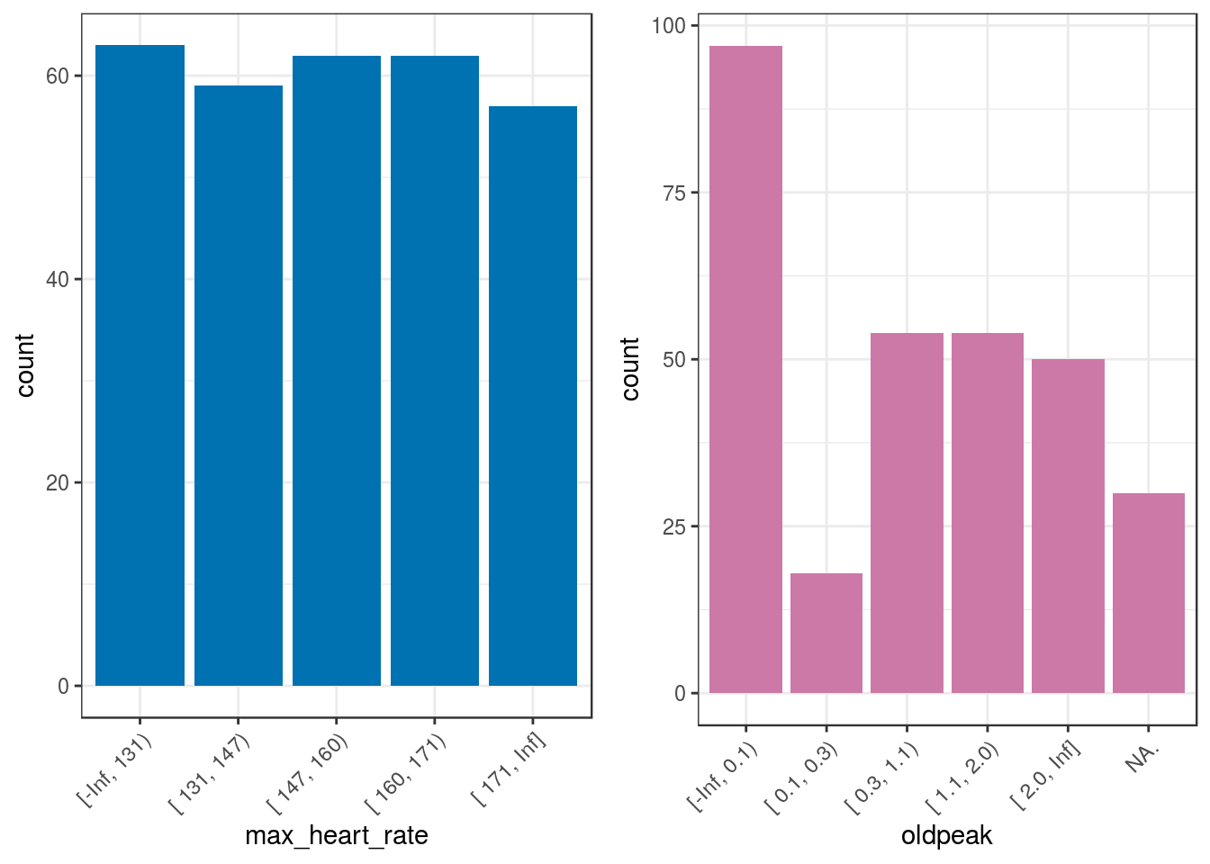 Automatic discretization results