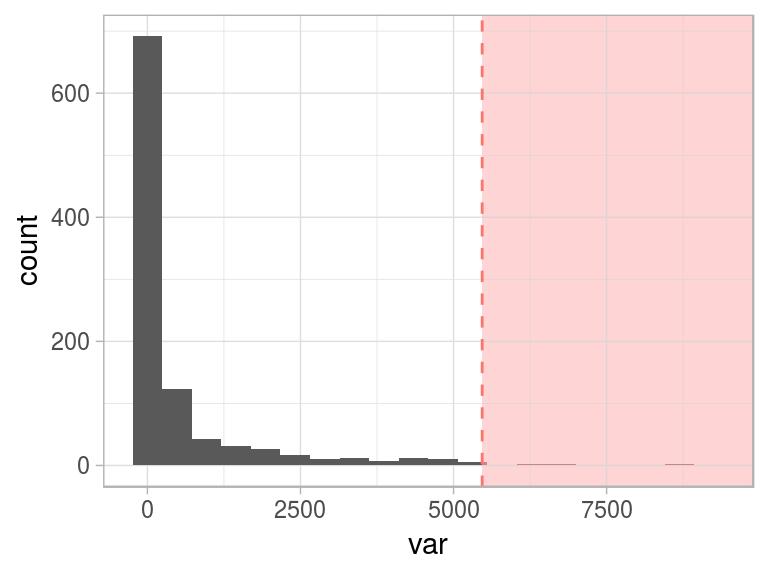 Flagging top 1 percent as outlier