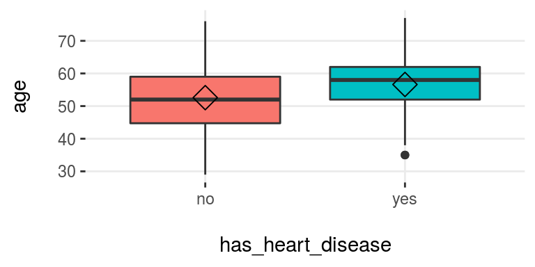 plotar (1): visualizing boxplot