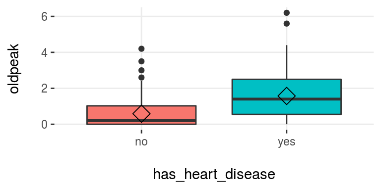 plotar (1): visualizing boxplot