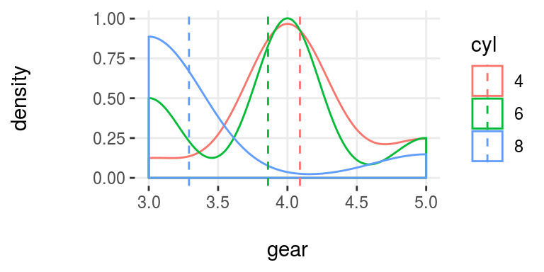 plotar (2): visualizing density histogram