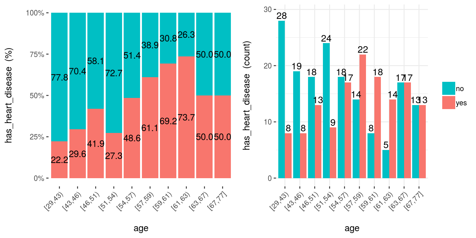 cross plot: visualizing input vs. target variable