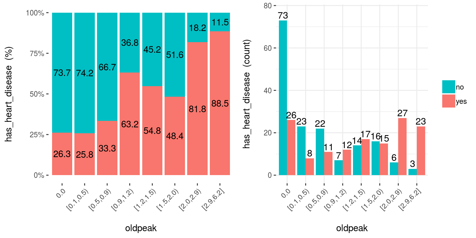 cross plot: visualizing input vs. target variable