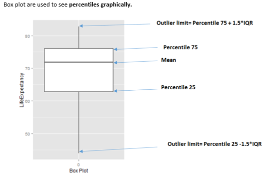 How to interpret a boxplot