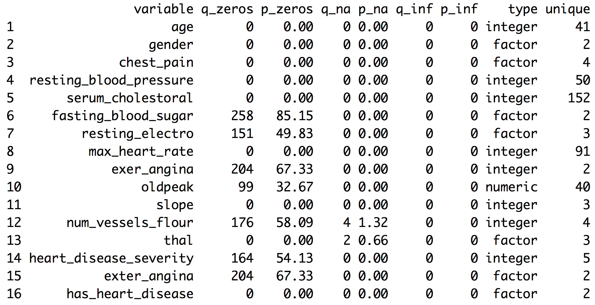 Dataset health status