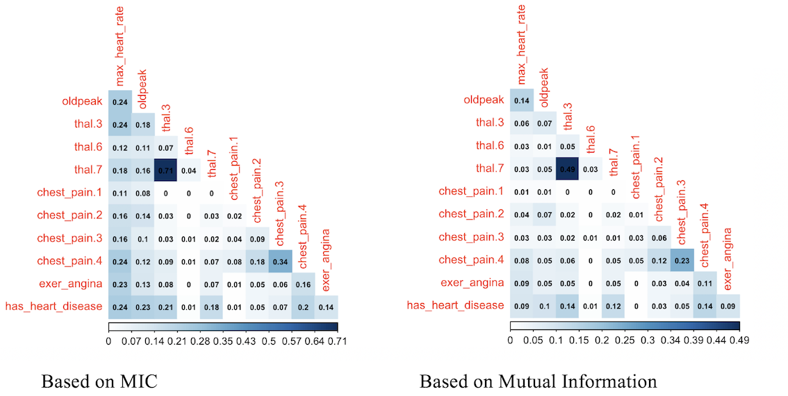 Comparing variable importance