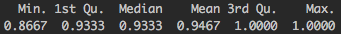 Accuracy distribution