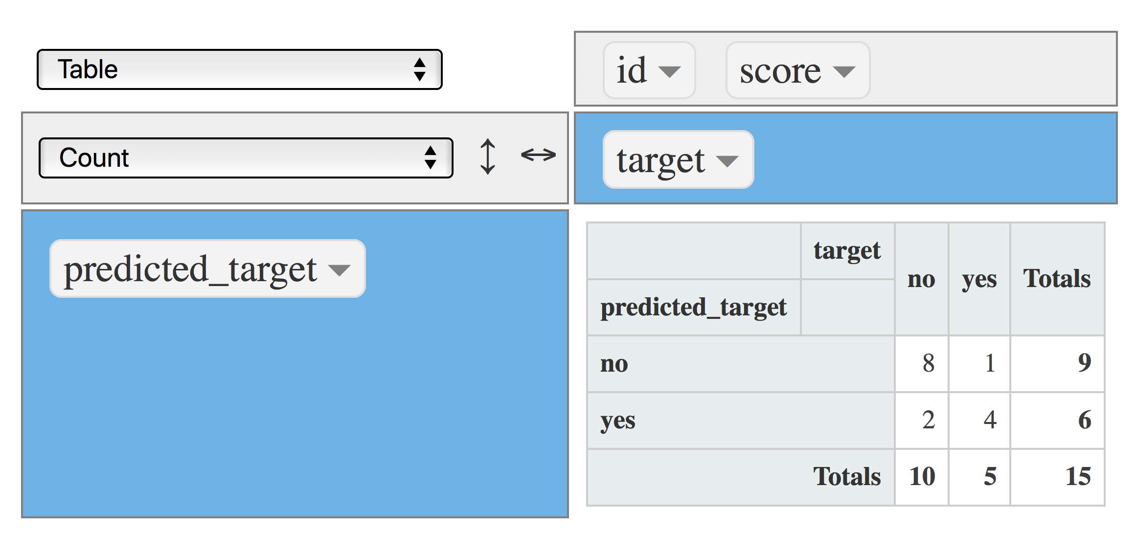 Confusion matrix (metric: count)