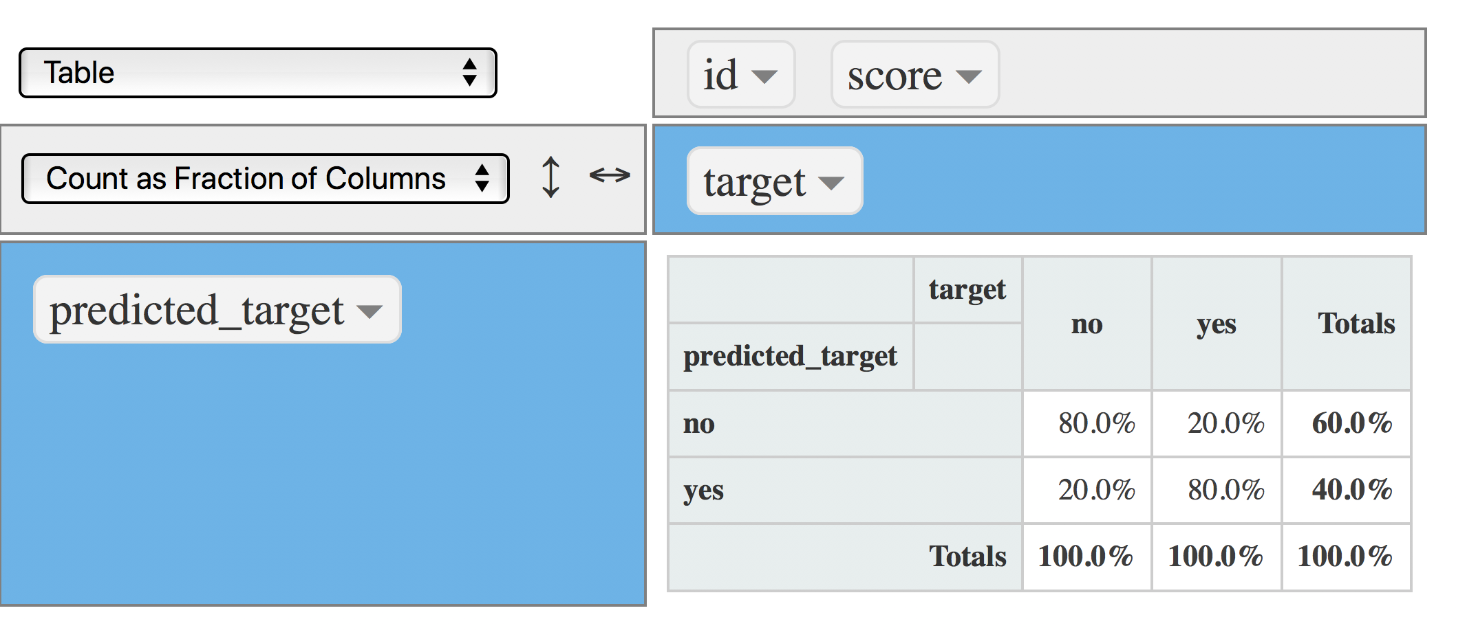 Confusion matrix  (cutpoint at 0.5)