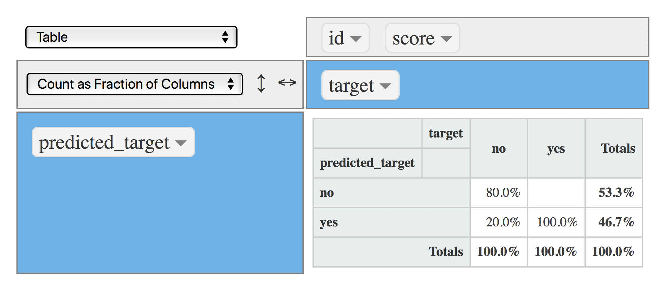 Confusion matrix (cutpoint at 0.4)