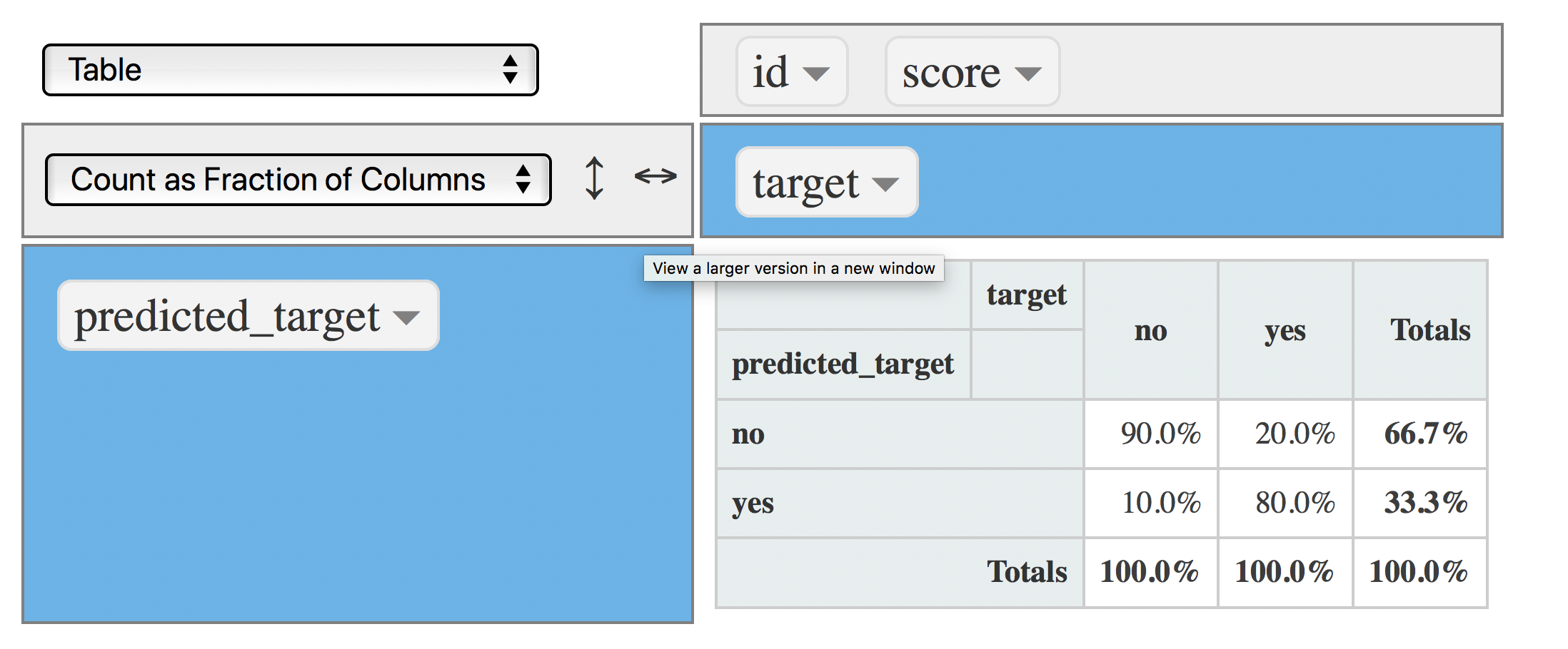 Confusion matrix (cutpoint at 0.8)