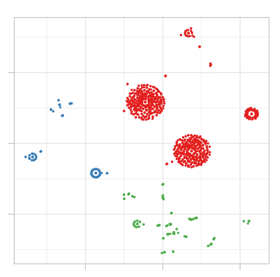 Example of cluster segmentation